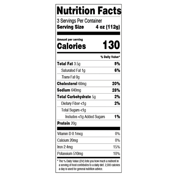 Nutritional Panel