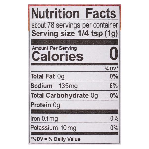 Nutritional Panel
