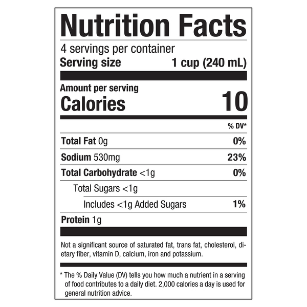 Nutritional Panel