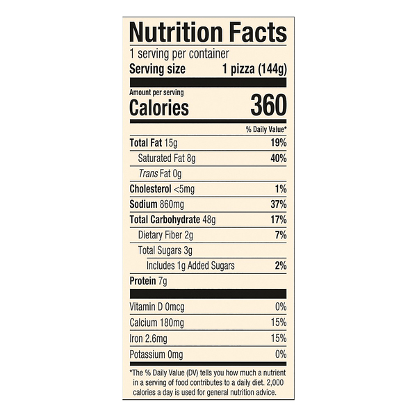 Nutritional Panel