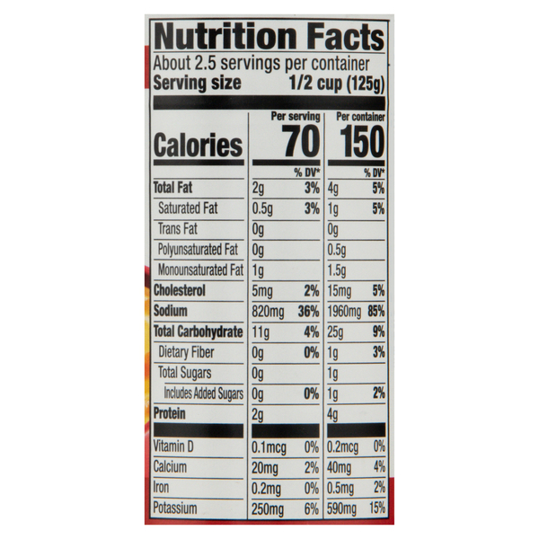 Nutritional Panel
