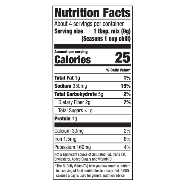 Nutritional Panel