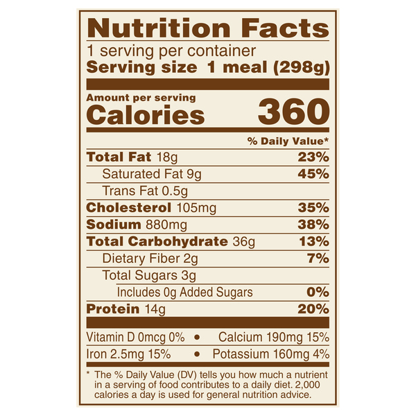 Nutritional Panel