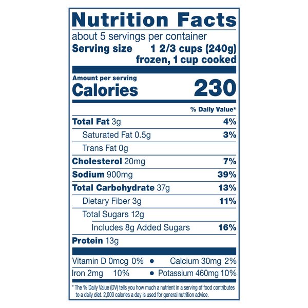 Nutritional Panel