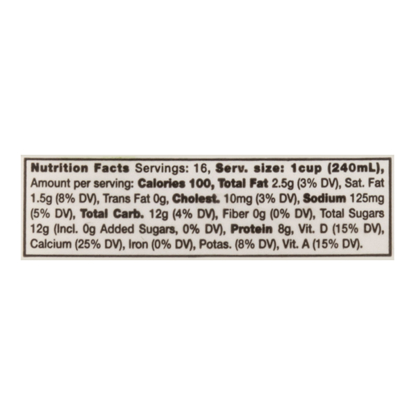 Nutritional Panel