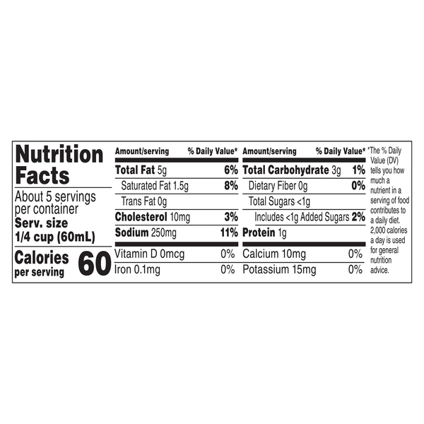 Nutritional Panel