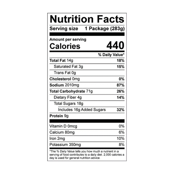 Nutritional Panel