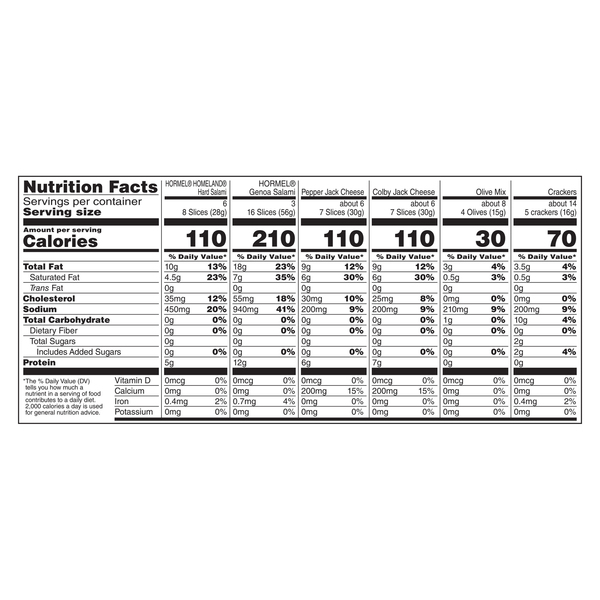 Nutritional Panel