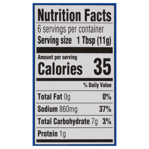 Nutritional Panel