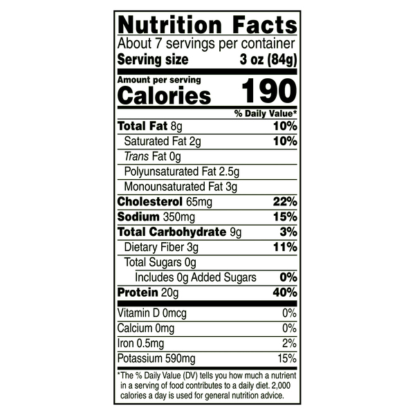 Nutritional Panel