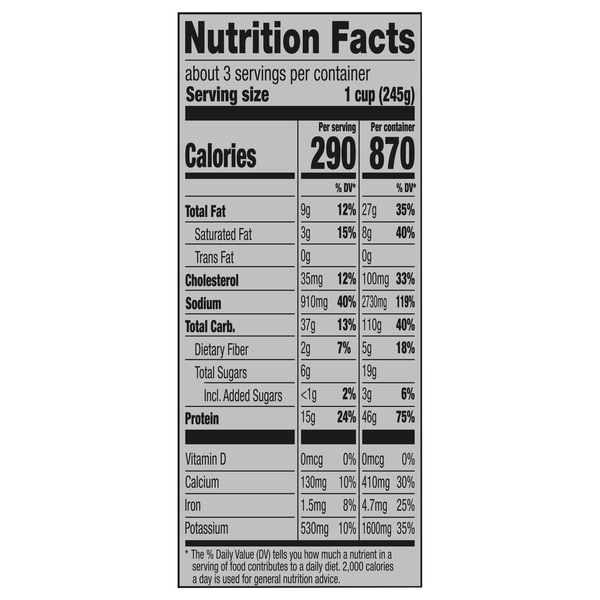 Nutritional Panel