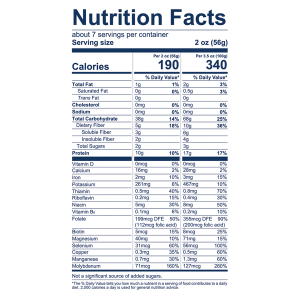 Nutritional Panel