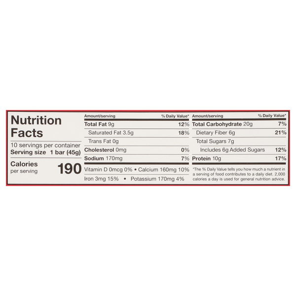 Nutritional Panel