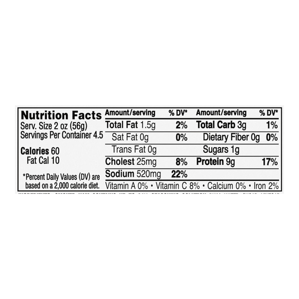 Nutritional Panel
