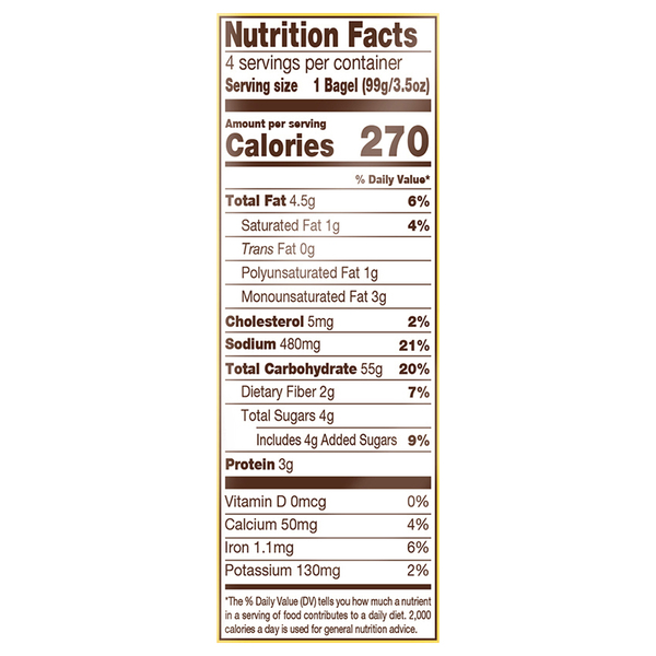 Nutritional Panel