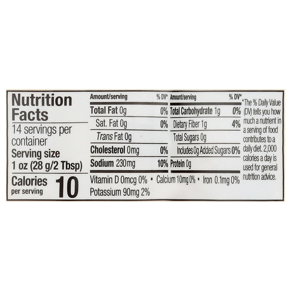 Nutritional Panel