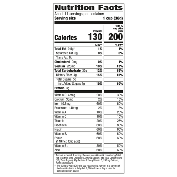 Nutritional Panel