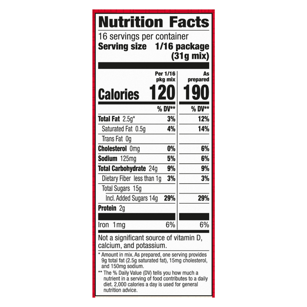 Nutritional Panel