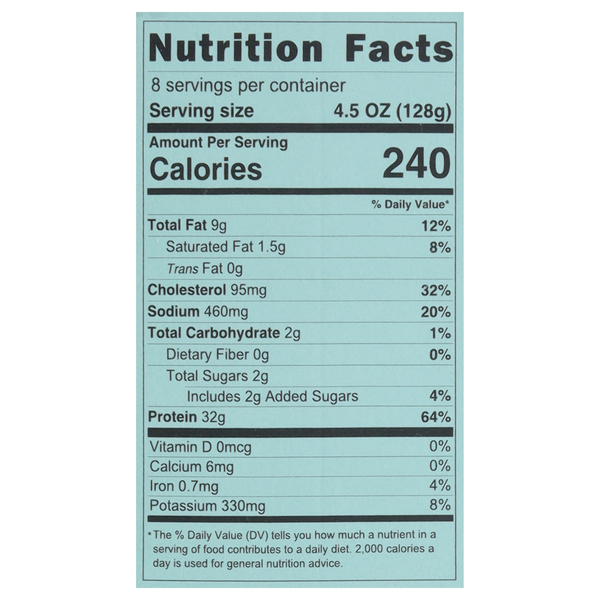 Nutritional Panel