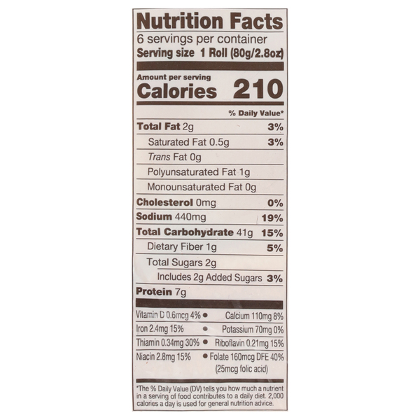 Nutritional Panel