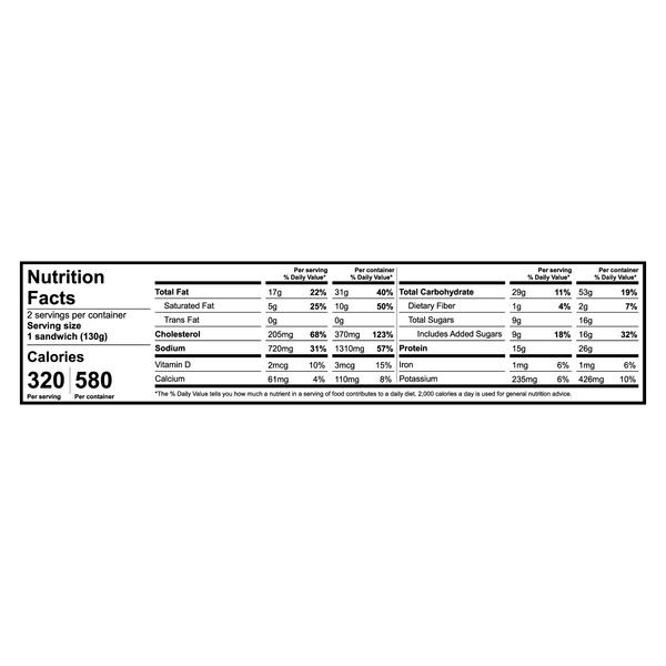 Nutritional Panel