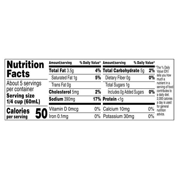 Nutritional Panel