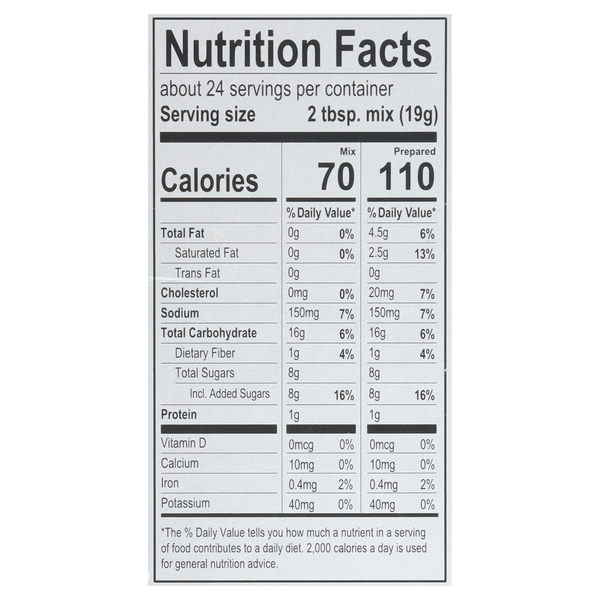 Nutritional Panel
