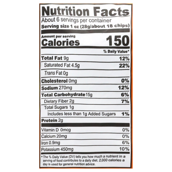 Nutritional Panel