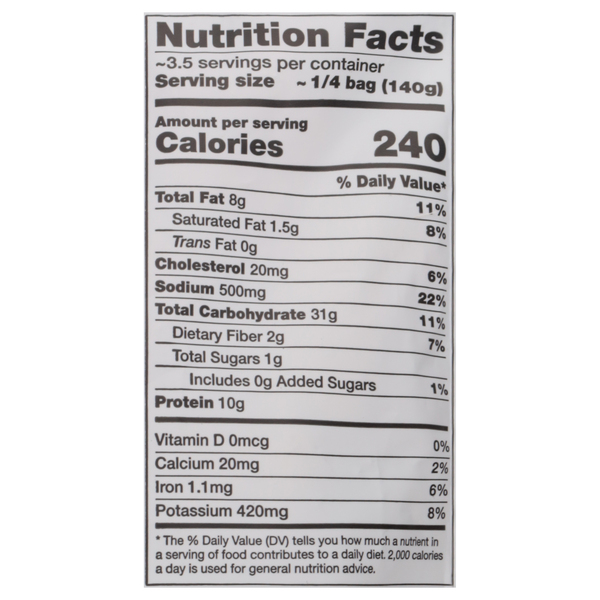 Nutritional Panel