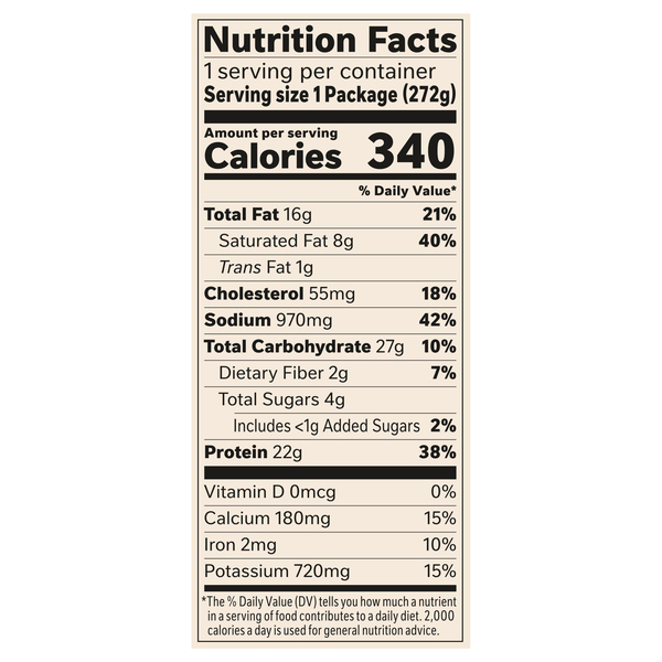 Nutritional Panel