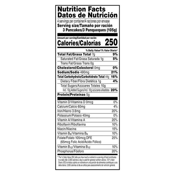 Nutritional Panel