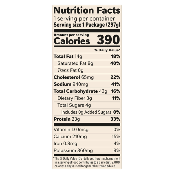 Nutritional Panel