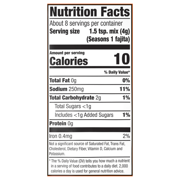 Nutritional Panel