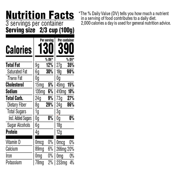 Nutritional Panel