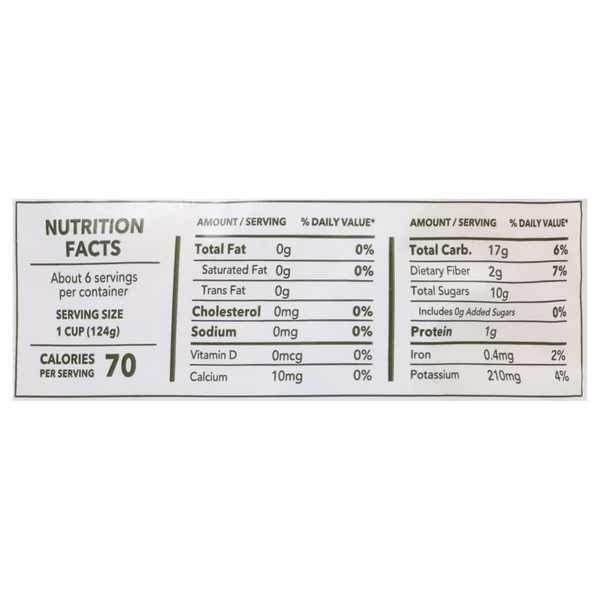 Nutritional Panel