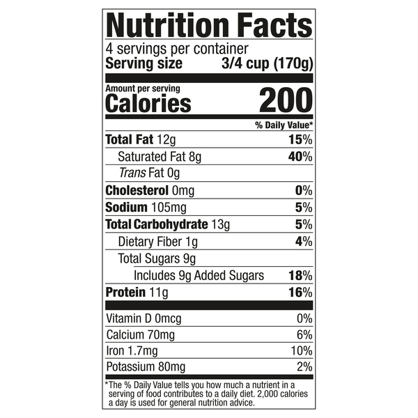 Nutritional Panel