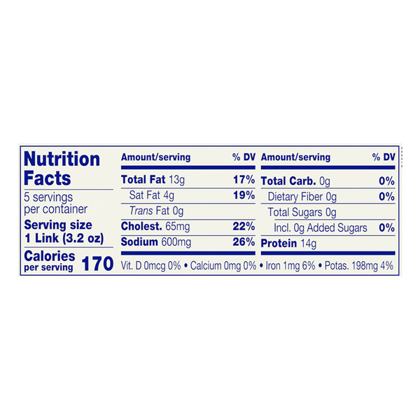 Nutritional Panel