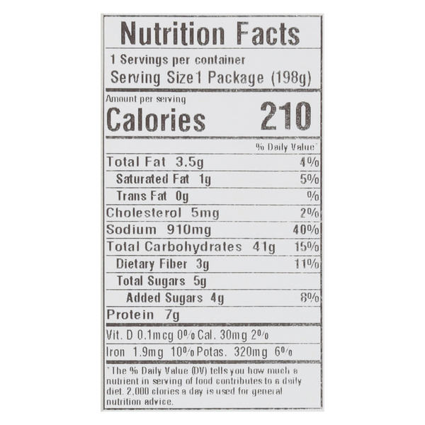 Nutritional Panel
