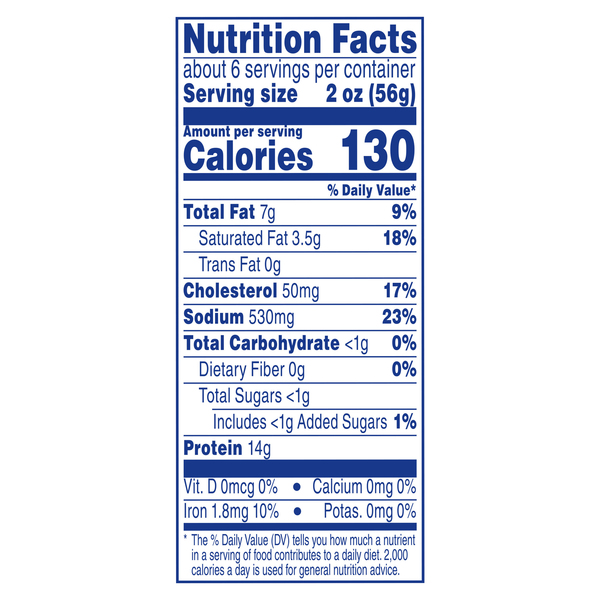 Nutritional Panel