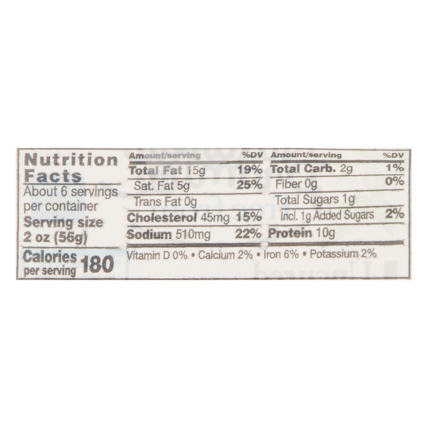 Nutritional Panel