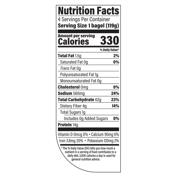 Nutritional Panel