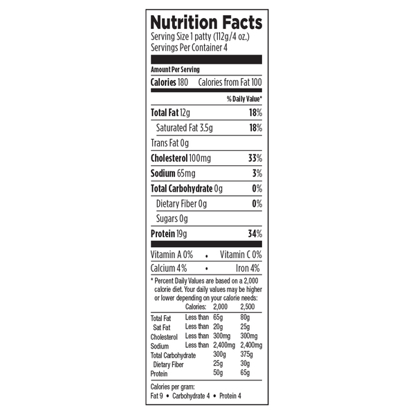 Nutritional Panel