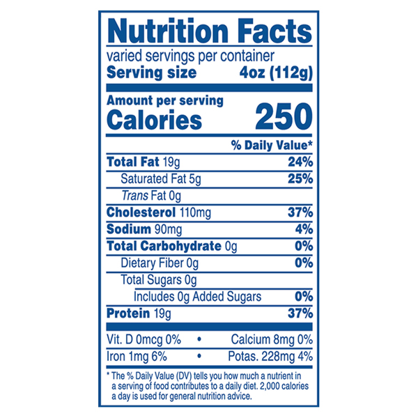 Nutritional Panel