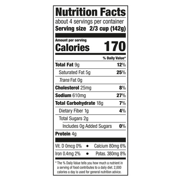 Nutritional Panel