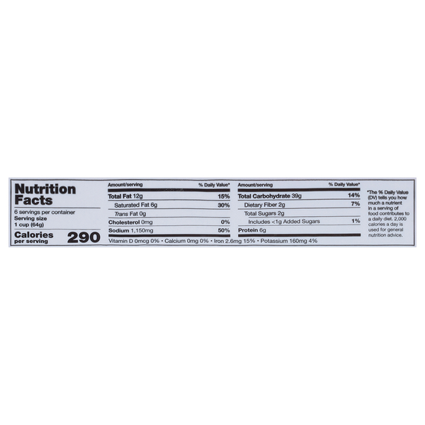 Nutritional Panel