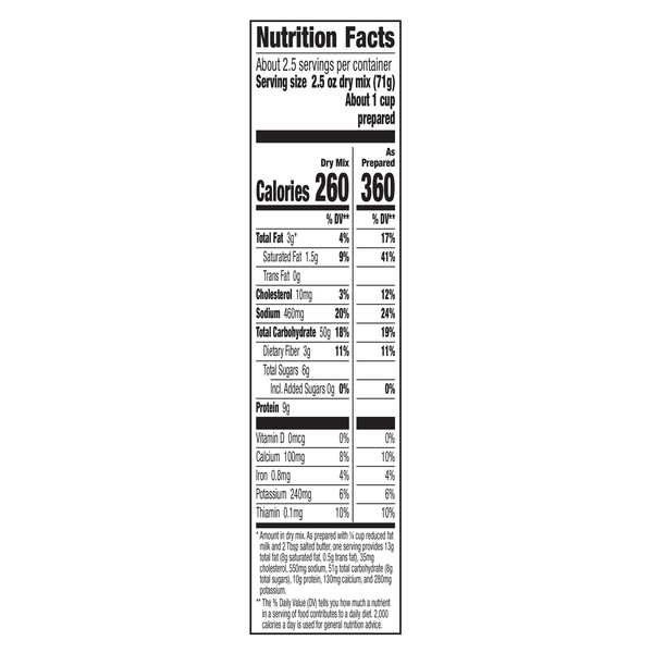 Nutritional Panel