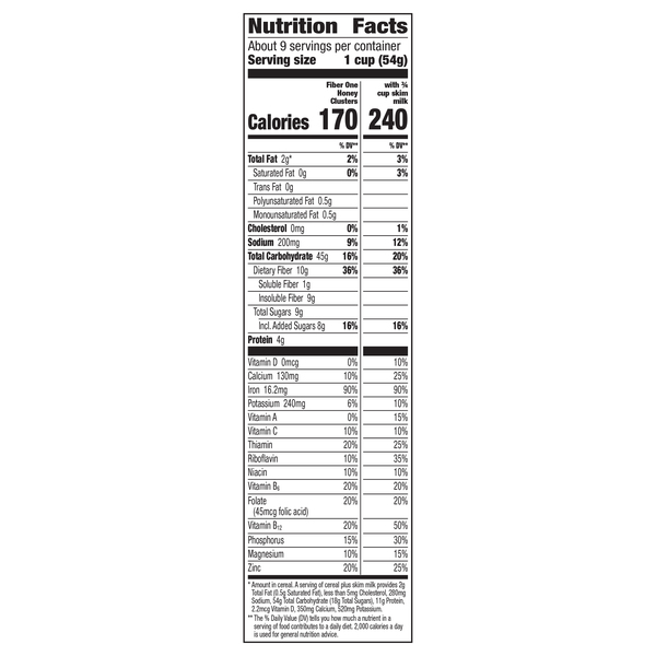 Nutritional Panel