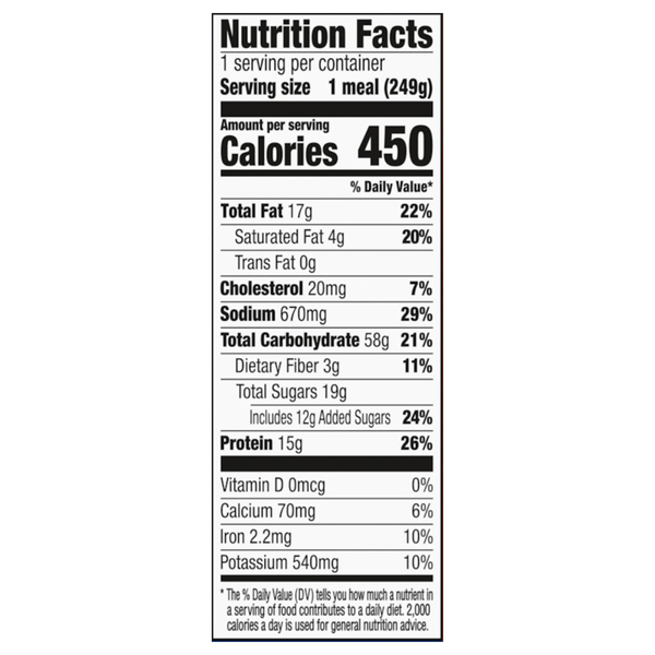 Nutritional Panel