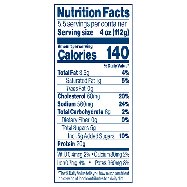 Nutritional Panel