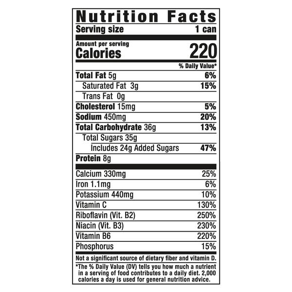 Nutritional Panel